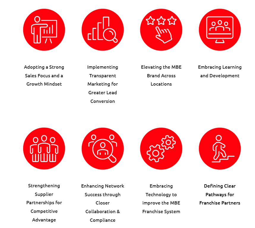 2025 8 Point Plan